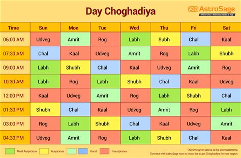 It lists start and end timings of amrit, shubh, labh, char, rog, kaal and udveg for each day. . Todays choghadiya usa